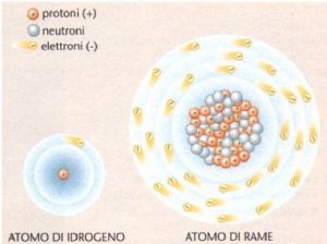 Dalla pietra all’atomo. In cento secoli di prove e di errori l’Homo Sapiens è arrivato alla conoscenza e alla manipolazione dell’atomo (III parte)